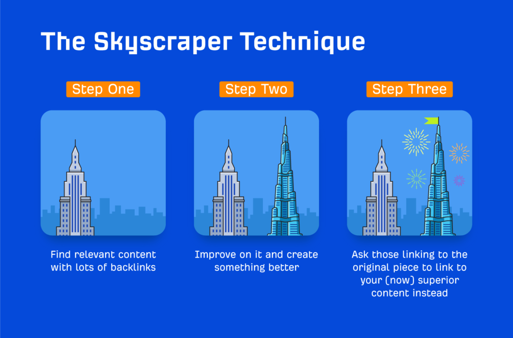 Skyscraper Technique